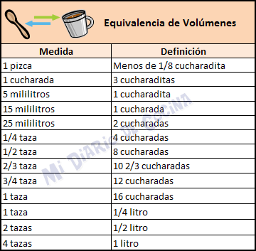 http://www.midiariodecocina.com/wp-content/uploads/2014/02/Equivalencia_Volumenes.png